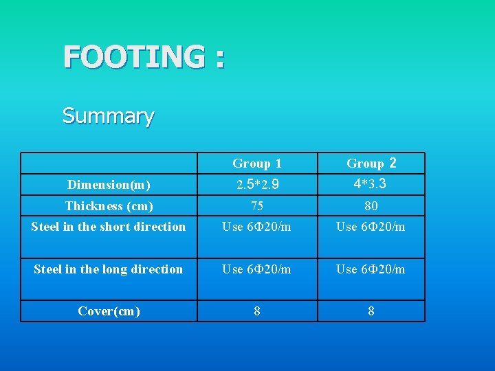 FOOTING : Summary Group 1 Group 2 Dimension(m) 2. 5*2. 9 4*3. 3 Thickness