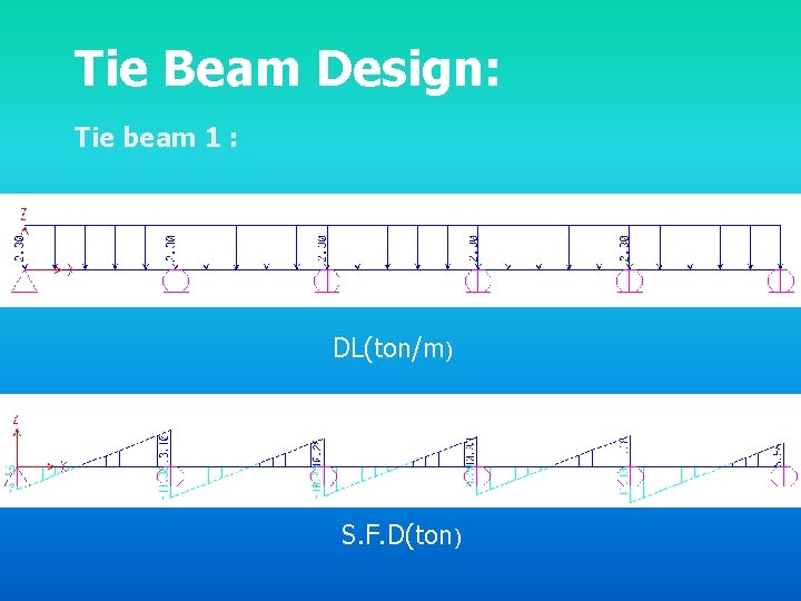 Tie Beam Design: Tie beam 1 : DL(ton/m) S. F. D(ton) 