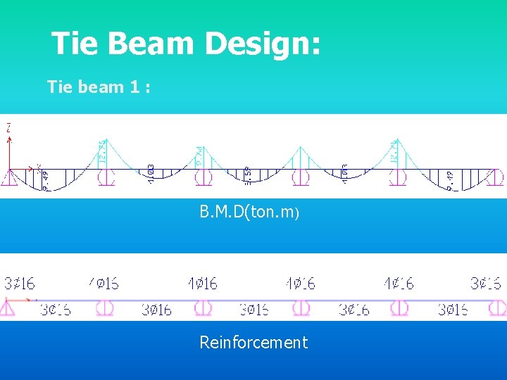 Tie Beam Design: Tie beam 1 : B. M. D(ton. m) Reinforcement 