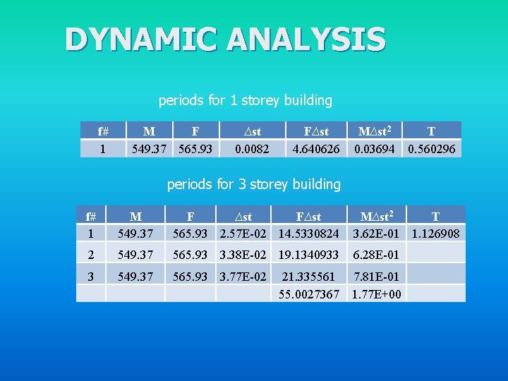 DYNAMIC ANALYSIS periods for 1 storey building f# 1 M F 549. 37 565.