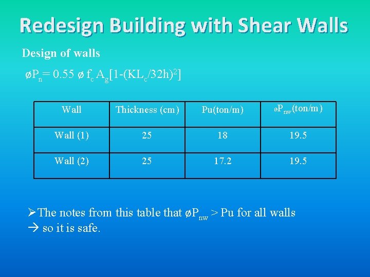 Redesign Building with Shear Walls Design of walls øPn= 0. 55 ø fc Ag[1