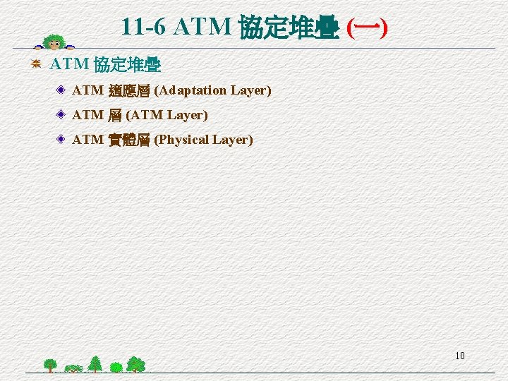 11 -6 ATM 協定堆疊 (一) ATM 協定堆疊 ATM 適應層 (Adaptation Layer) ATM 層 (ATM