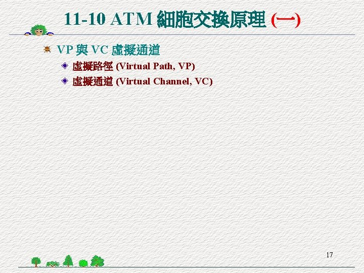 11 -10 ATM 細胞交換原理 (一) VP 與 VC 虛擬通道 虛擬路徑 (Virtual Path, VP) 虛擬通道