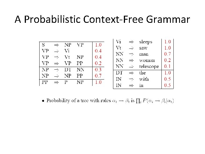 A Probabilistic Context-Free Grammar 