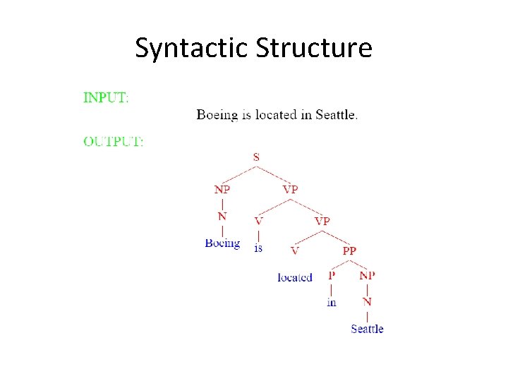 Syntactic Structure 