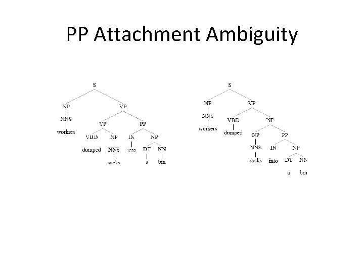 PP Attachment Ambiguity 