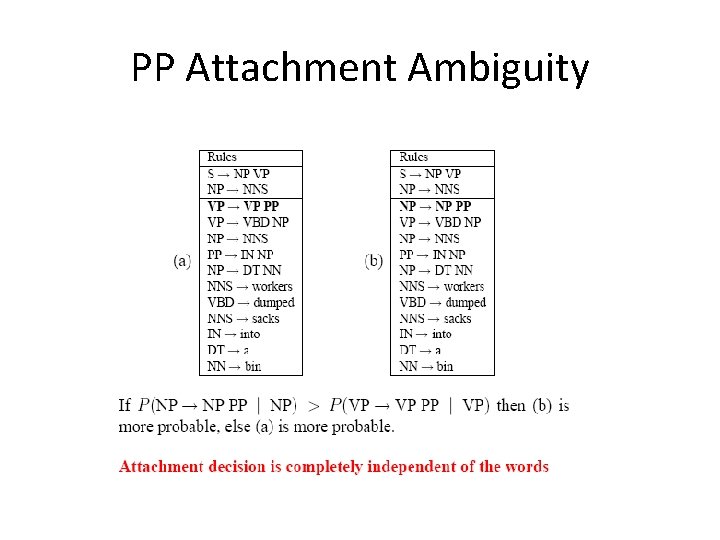 PP Attachment Ambiguity 