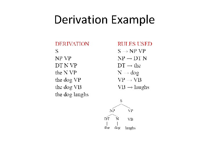 Derivation Example 