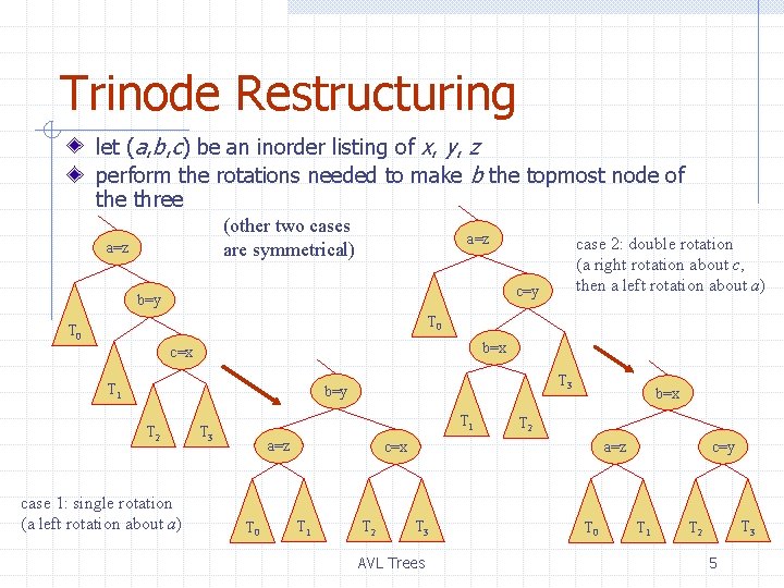 Trinode Restructuring let (a, b, c) be an inorder listing of x, y, z