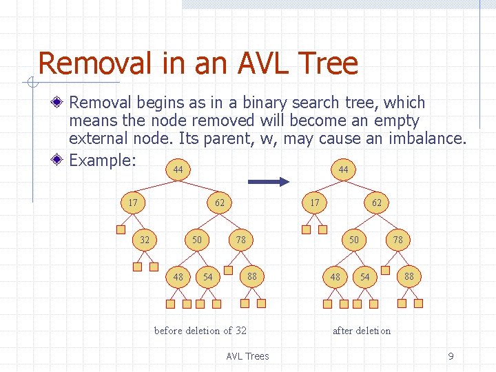 Removal in an AVL Tree Removal begins as in a binary search tree, which