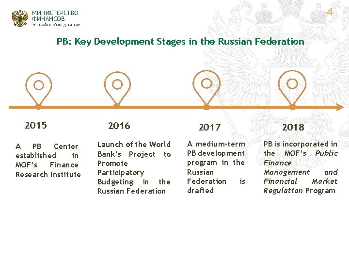 4 PB: Key Development Stages in the Russian Federation 2015 A PB Center established
