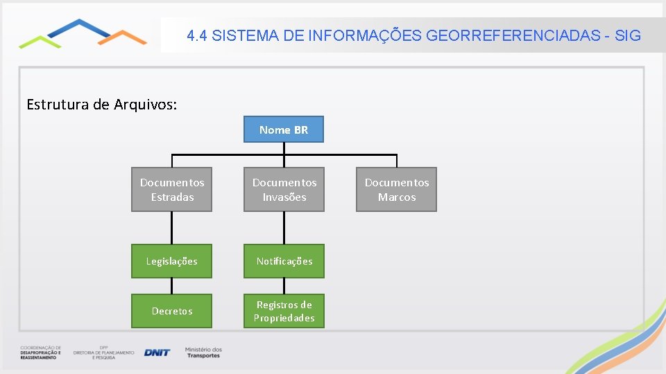 4. 4 SISTEMA DE INFORMAÇÕES GEORREFERENCIADAS - SIG Estrutura de Arquivos: Nome BR Documentos 4. 4 SISTEMA DE INFORMAÇÕES GEORREFERENCIADAS - SIG Estrutura de Arquivos: Nome BR Documentos
