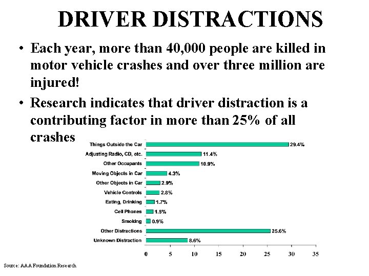 DRIVER DISTRACTIONS • Each year, more than 40, 000 people are killed in motor