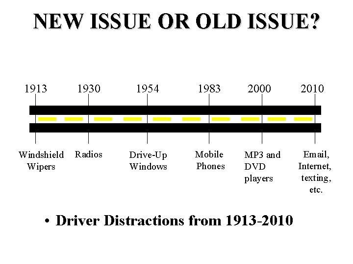 NEW ISSUE OR OLD ISSUE? 1913 1930 Windshield Radios Wipers 1954 1983 2000 2010