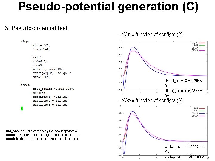 Pseudo-potential generation (C) 3. Pseudo-potential test - Wave function of configts (2)- d. Etot_ae=