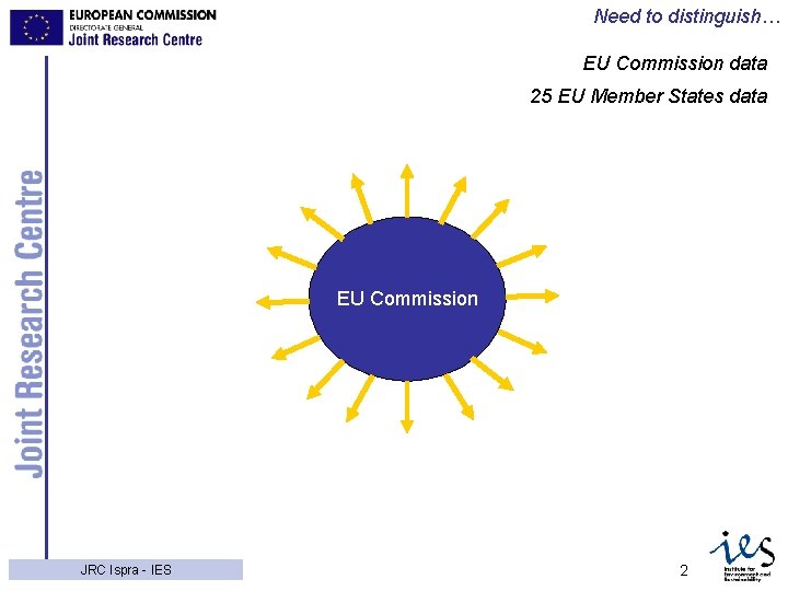 Need to distinguish… EU Commission data 25 EU Member States data EU Commission 3/4/2021