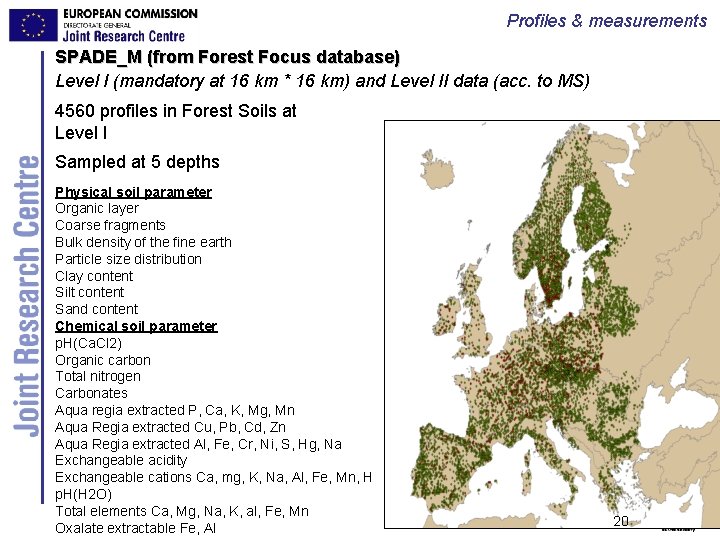 Profiles & measurements SPADE_M (from Forest Focus database) Level I (mandatory at 16 km