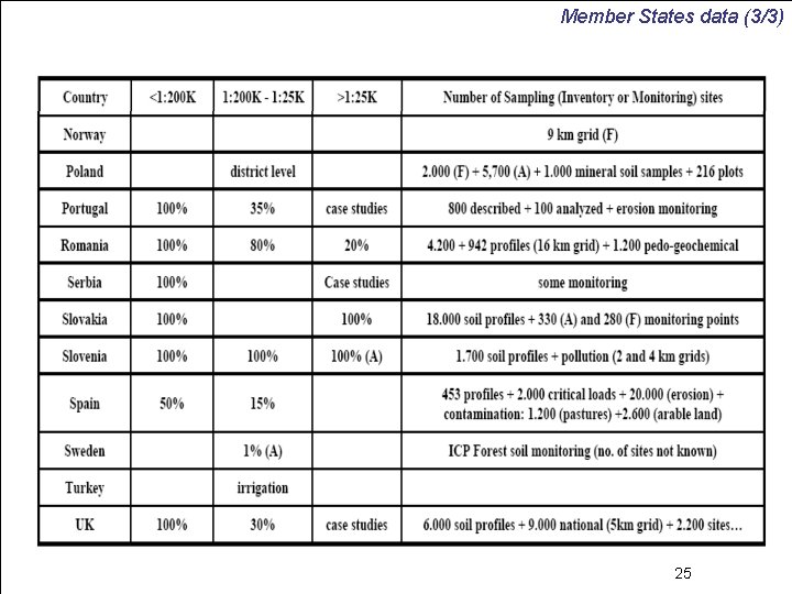 Member States data (3/3) 3/4/2021 JRC Ispra - IES 25 