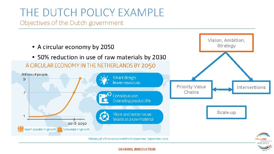 THE DUTCH POLICY EXAMPLE Objectives of the Dutch government Vision, Ambition, Strategy • A