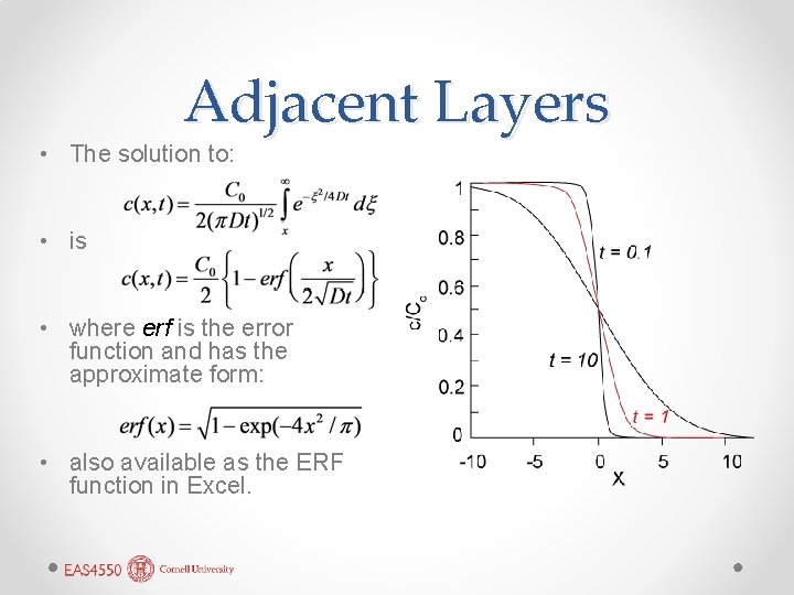 Adjacent Layers • The solution to: • is • where erf is the error