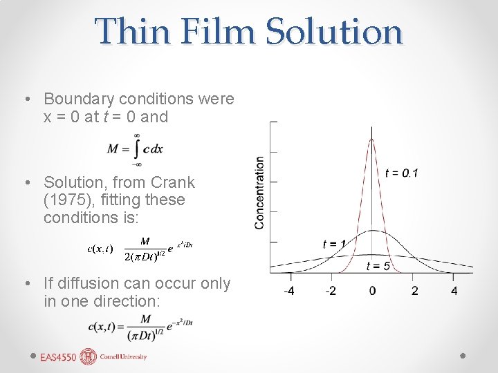 Thin Film Solution • Boundary conditions were x = 0 at t = 0