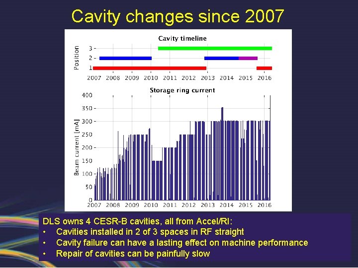 Status of RF at Diamond Light Source and