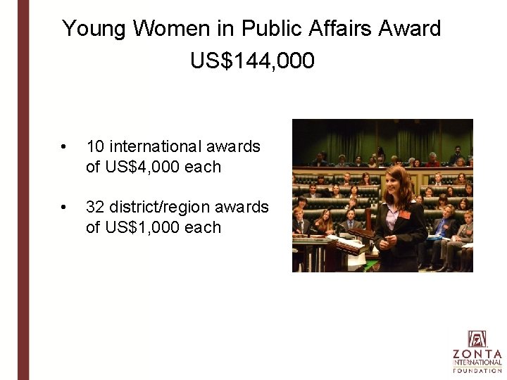 Young Women in Public Affairs Award US$144, 000 • 10 international awards of US$4,