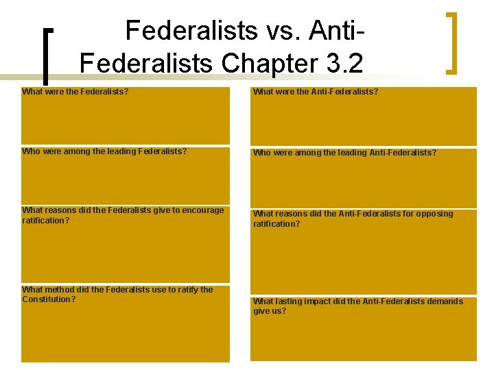 Federalists vs. Anti. Federalists Chapter 3. 2 What were the Federalists? Who were among Federalists vs. Anti. Federalists Chapter 3. 2 What were the Federalists? Who were among