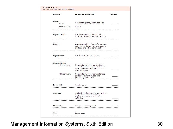 Management Information Systems, Sixth Edition 30 