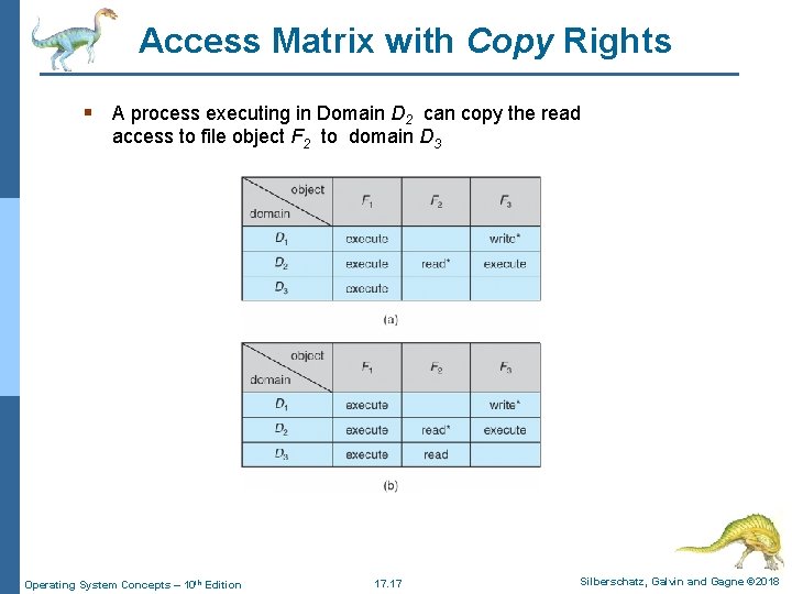 Access Matrix with Copy Rights § A process executing in Domain D 2 can