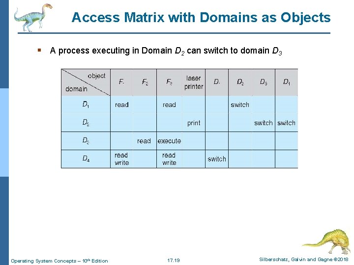 Access Matrix with Domains as Objects § A process executing in Domain D 2