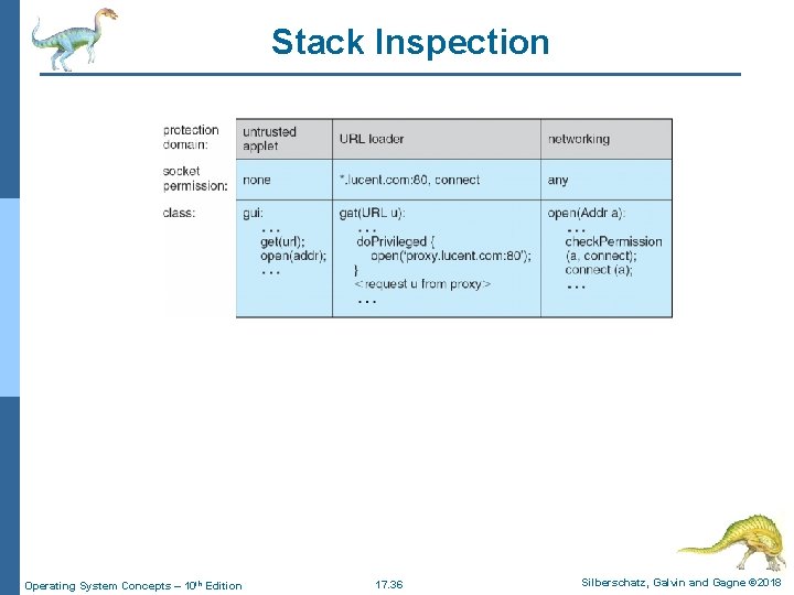 Stack Inspection Operating System Concepts – 10 th Edition 17. 36 Silberschatz, Galvin and