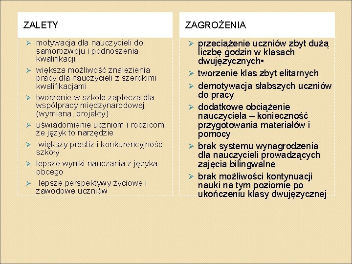 ZALETY Ø Ø Ø Ø motywacja dla nauczycieli do samorozwoju i podnoszenia kwalifikacji większa ZALETY Ø Ø Ø Ø motywacja dla nauczycieli do samorozwoju i podnoszenia kwalifikacji większa
