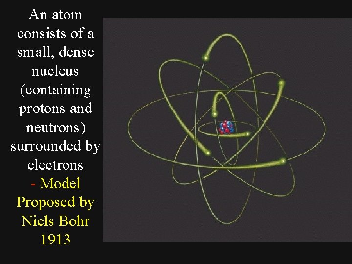 An atom consists of a small, dense nucleus (containing protons and neutrons) surrounded by