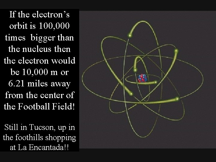 If the electron’s orbit is 100, 000 times bigger than the nucleus then the