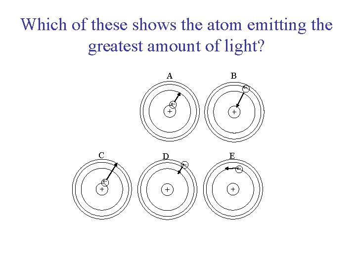 Which of these shows the atom emitting the greatest amount of light? A B