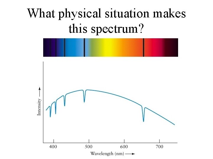 What physical situation makes this spectrum? 