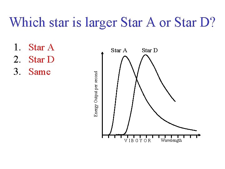 Which star is larger Star A or Star D? Star A Star D Energy