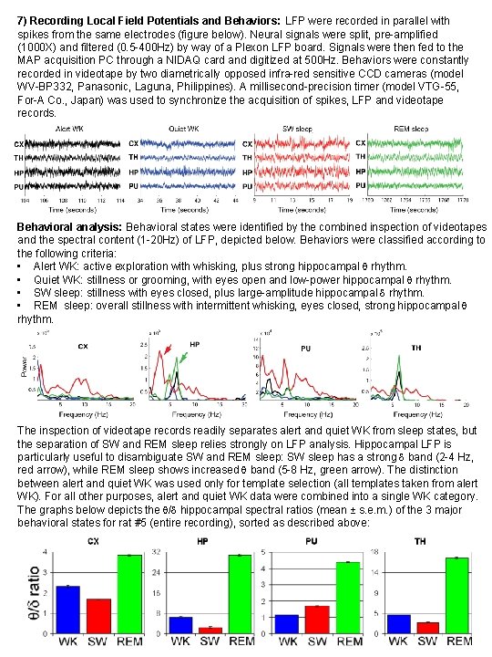 7) Recording Local Field Potentials and Behaviors: LFP were recorded in parallel with spikes