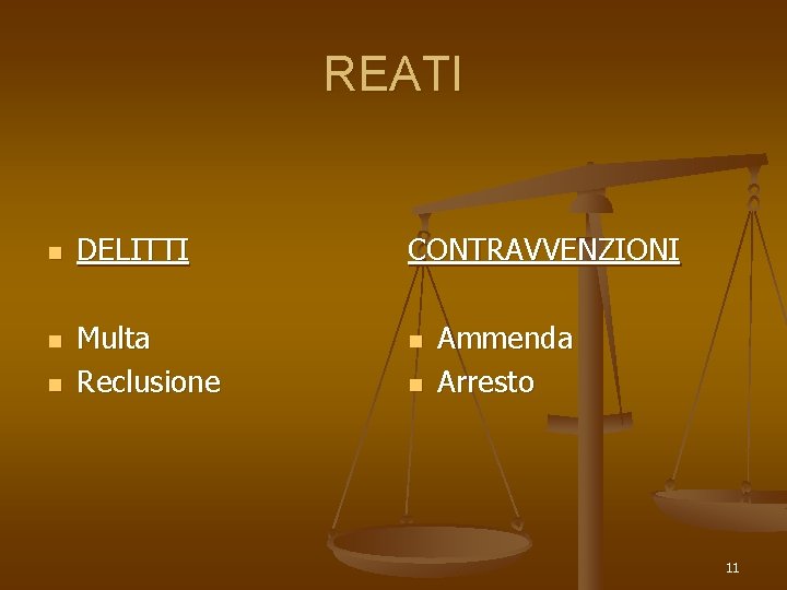 REATI n n n DELITTI Multa Reclusione CONTRAVVENZIONI n n Ammenda Arresto 11 