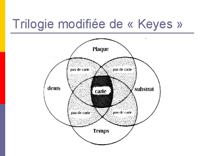 Trilogie modifiée de « Keyes » Trilogie modifiée de « Keyes »