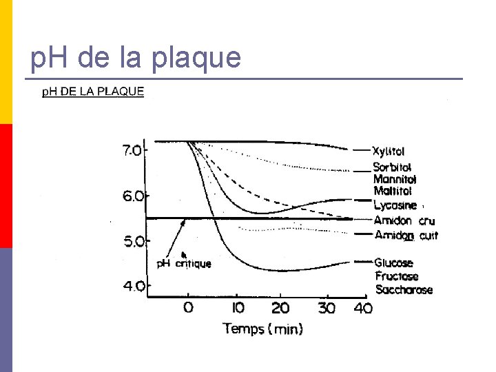 p. H de la plaque p. H de la plaque