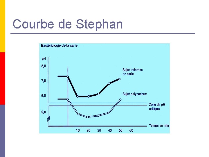 Courbe de Stephan Courbe de Stephan