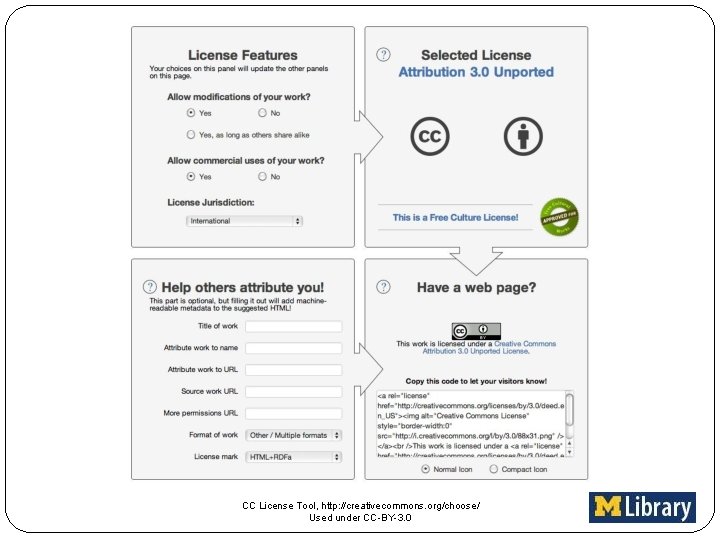 CC License Tool, http: //creativecommons. org/choose/ Used under CC-BY-3. 0 