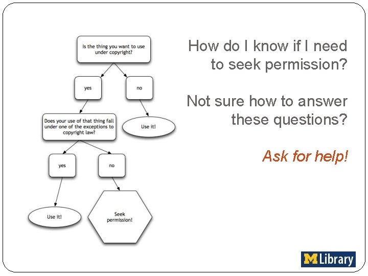 How do I know if I need to seek permission? Not sure how to