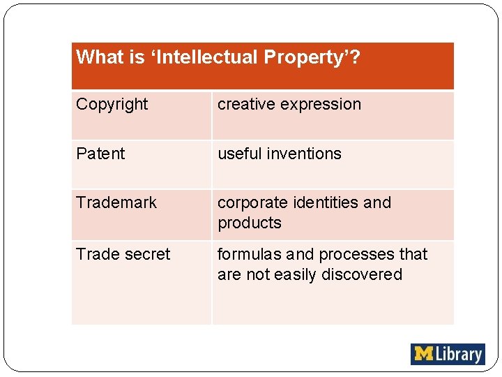 What is ‘Intellectual Property’? Copyright creative expression Patent useful inventions Trademark corporate identities and