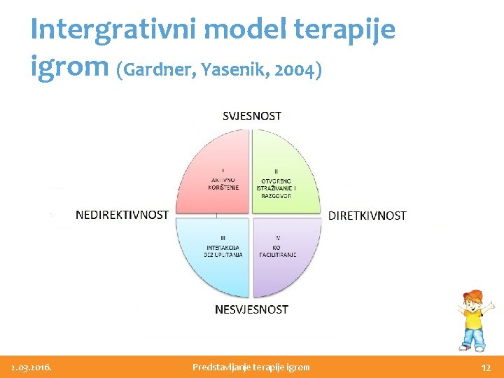 Intergrativni model terapije igrom (Gardner, Yasenik, 2004) 2. 03. 2016. Predstavljanje terapije igrom 12