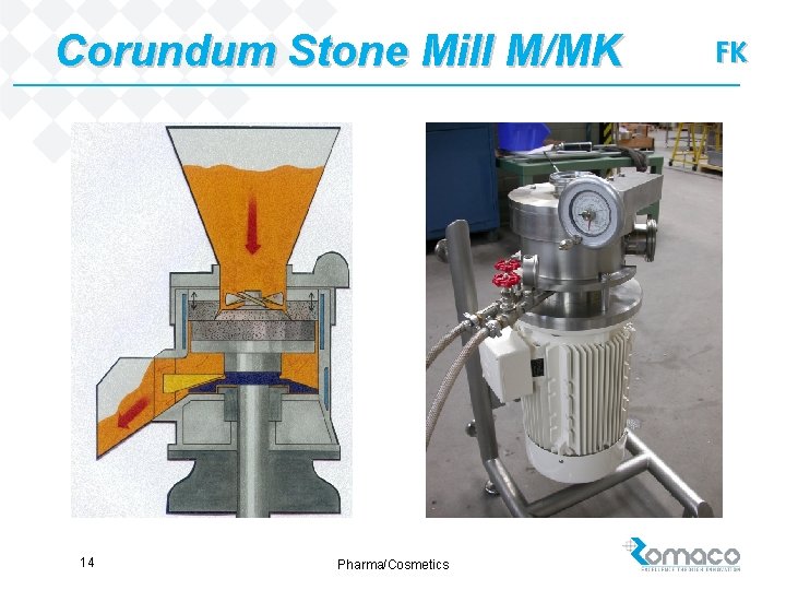 Corundum Stone Mill M/MK 14 Pharma/Cosmetics FK 