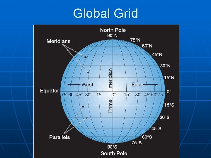 Global Grid 