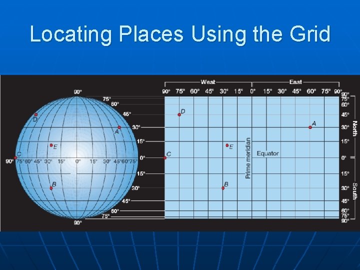 Locating Places Using the Grid 